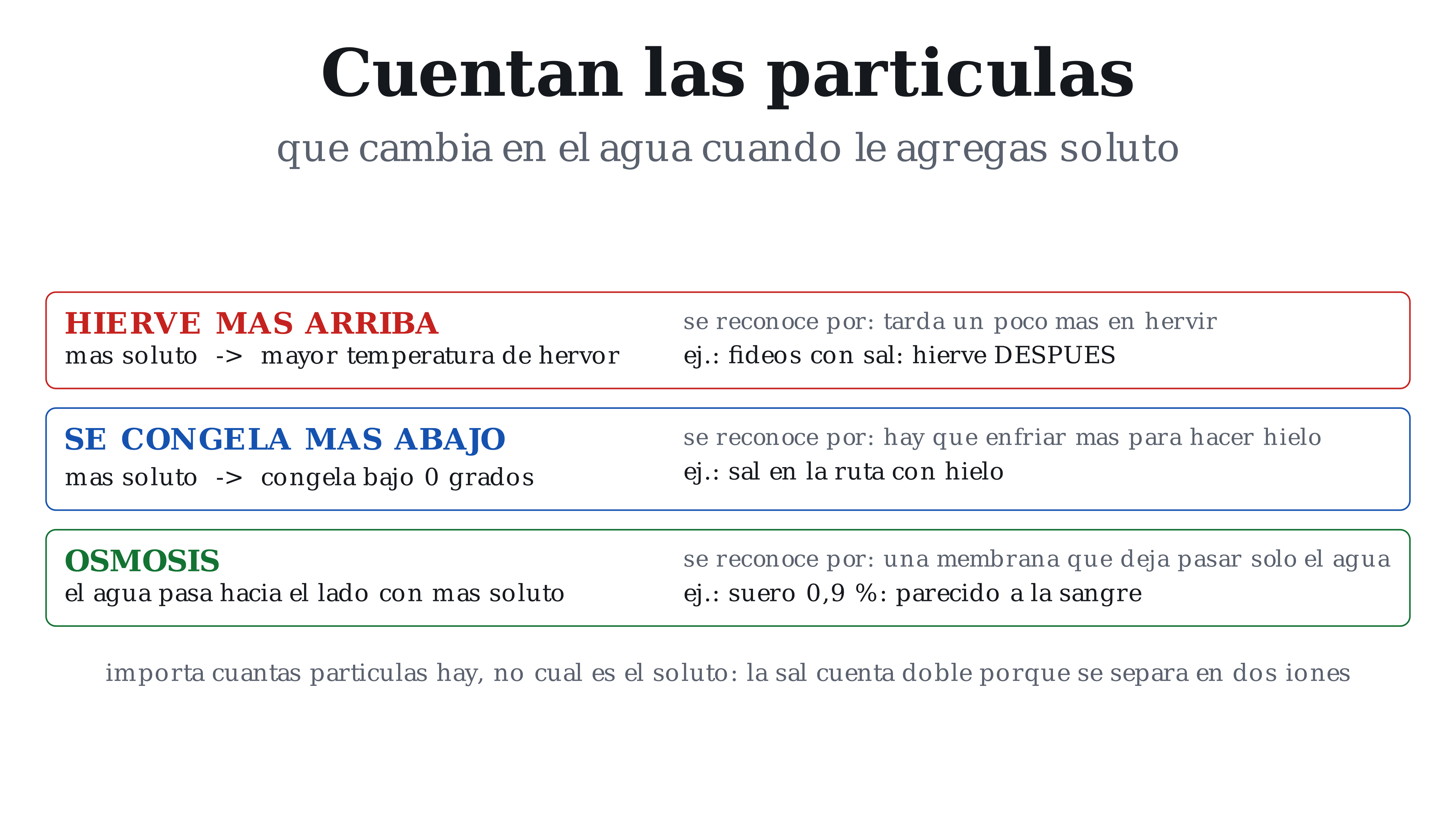 Lámina: Cuentan las partículas