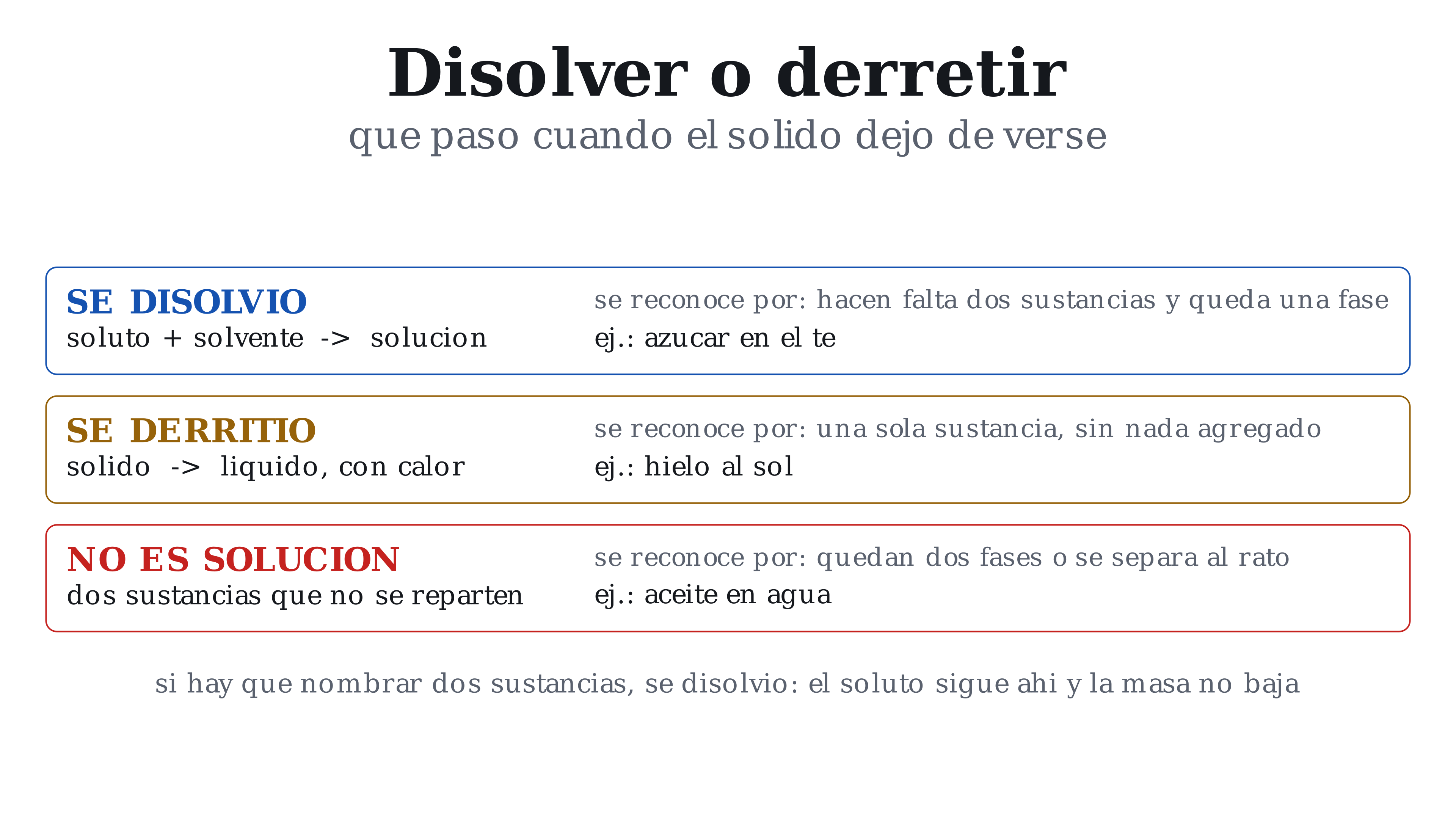 Lámina: ¿Disolver o derretir?