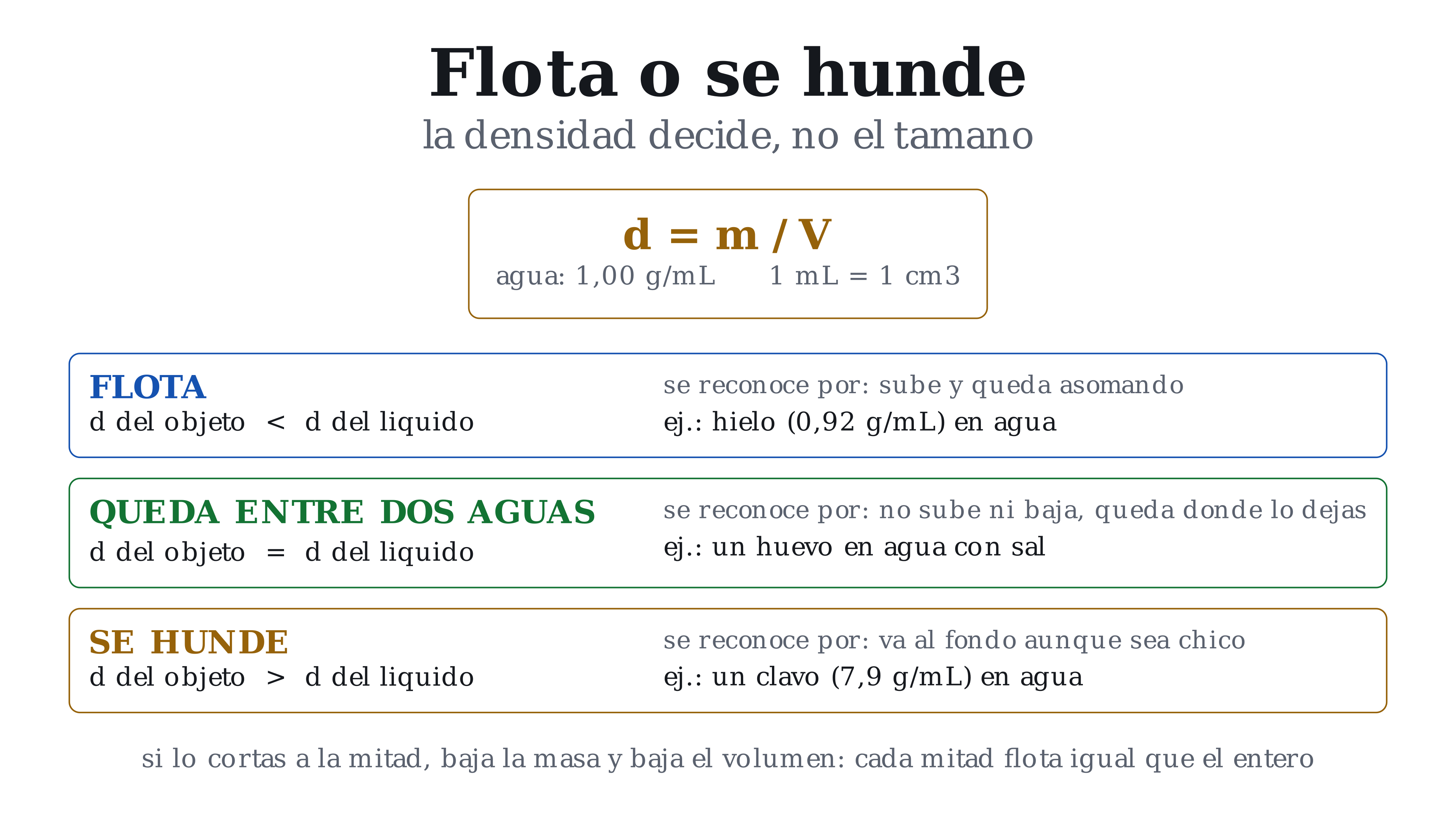 Lámina: ¿Flota o se hunde?