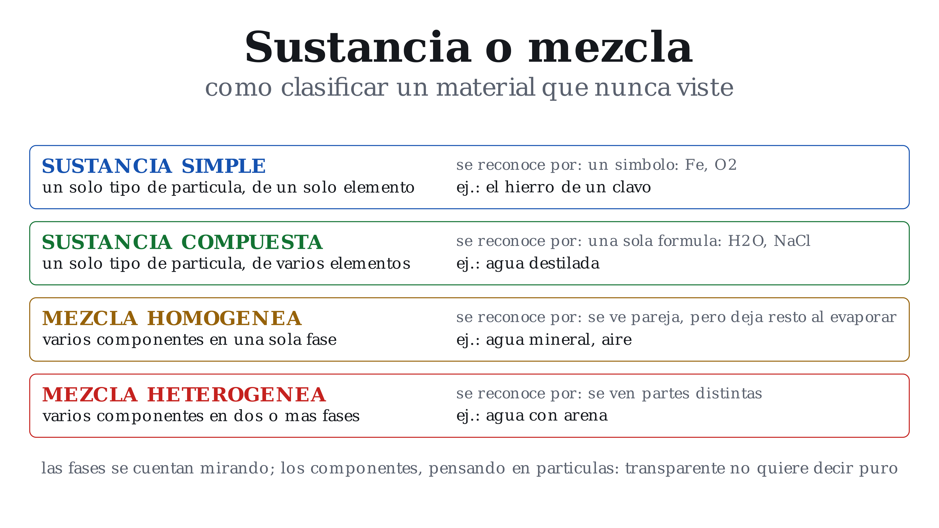 Lámina: Sustancia o mezcla
